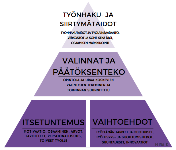 Sampson_Wattts_Hki_suunnittelu_iso_kuva.PNG
